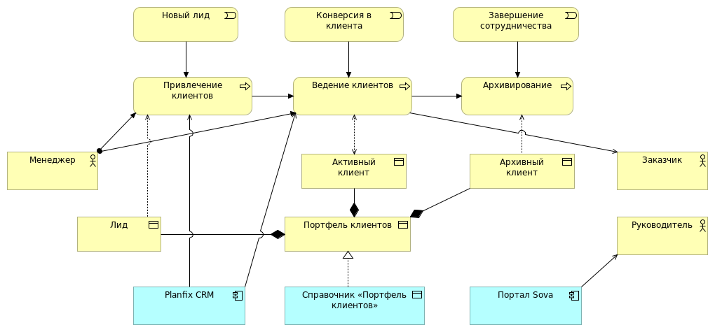 Клиентский портфель